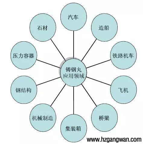 S460�T���đ����I��